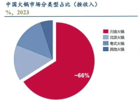 百年火锅老字号使用中文网址,构建网络品牌、布局全球生态